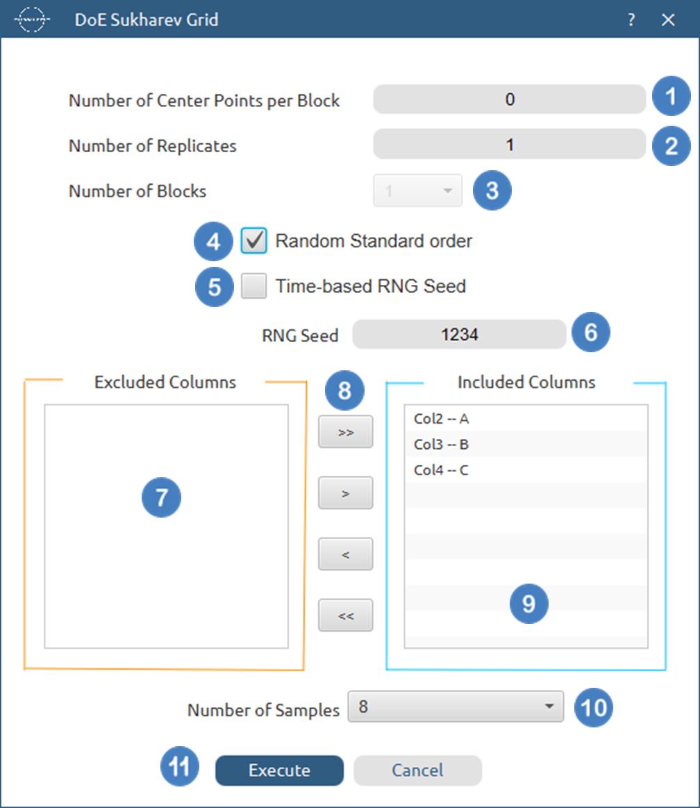 Sukharev Grid Configuration